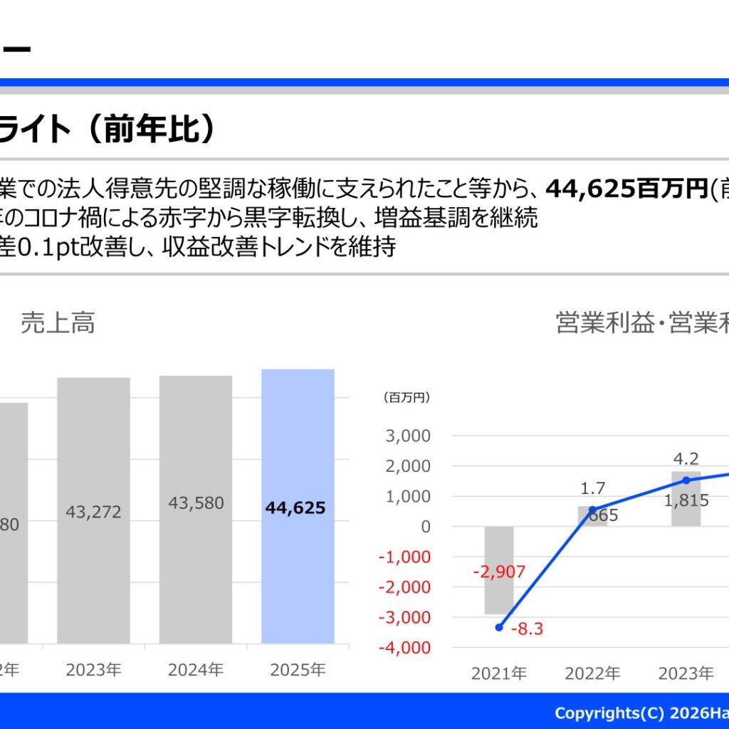 白洋舎、2025年12月期は増収増益で経常利益が過去最高益