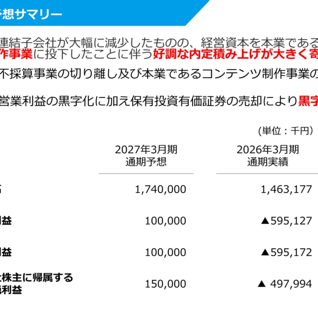 ディー・エル・イー、2026年3月期は特別損失計上で純損失497百万円　2027年3月期は9期ぶりの営業黒字化を予想