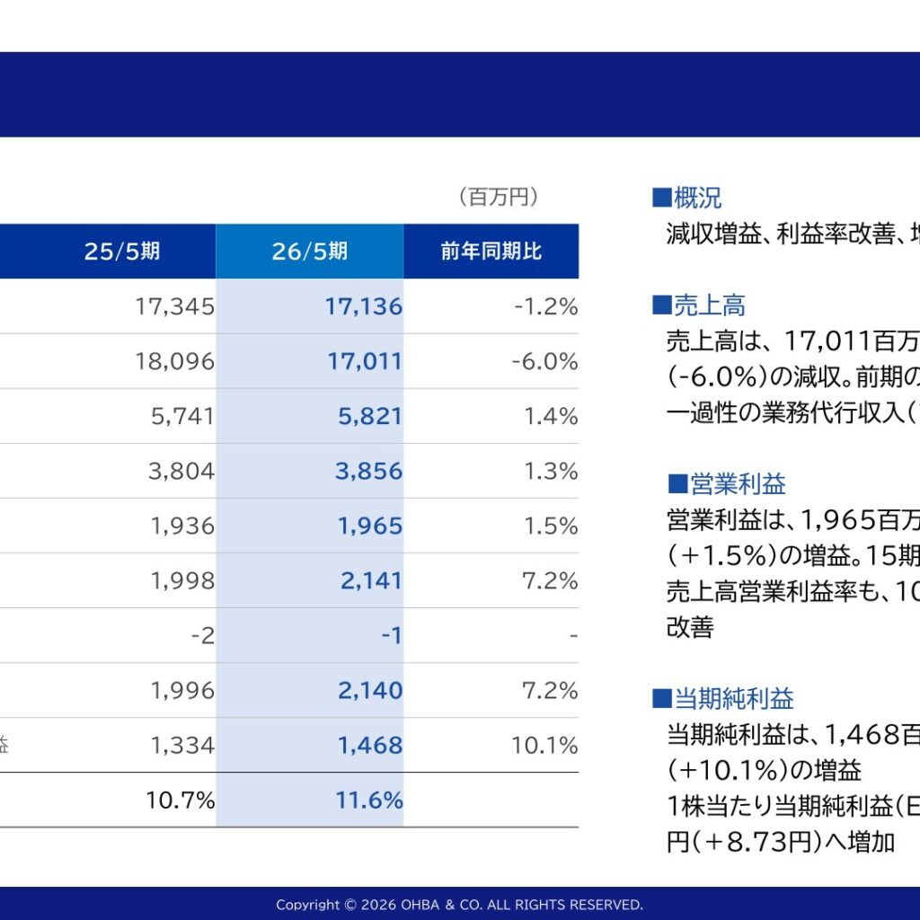 オオバ、2026年5月期は減収増益で15期連続の営業増益　配当は44円に増配
