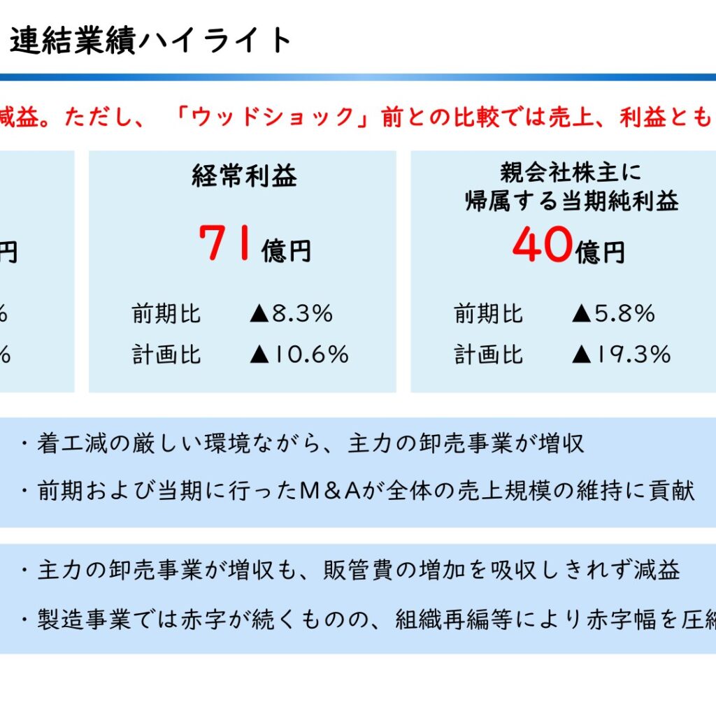 JKホールディングス、2026年3月期は増収減益　配当は1株55円