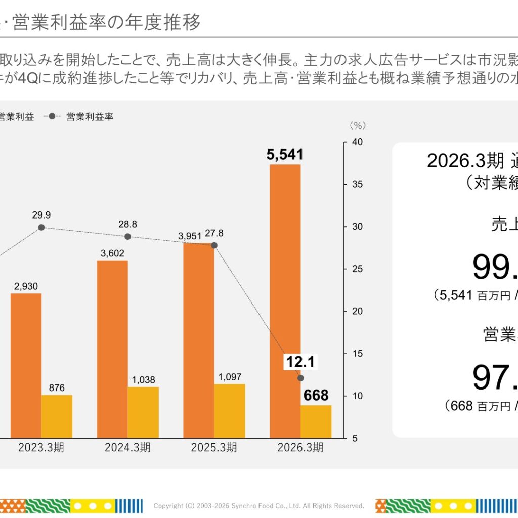 シンクロ・フード、2026年3月期は増収も営業減益　M&A仲介好調で挽回