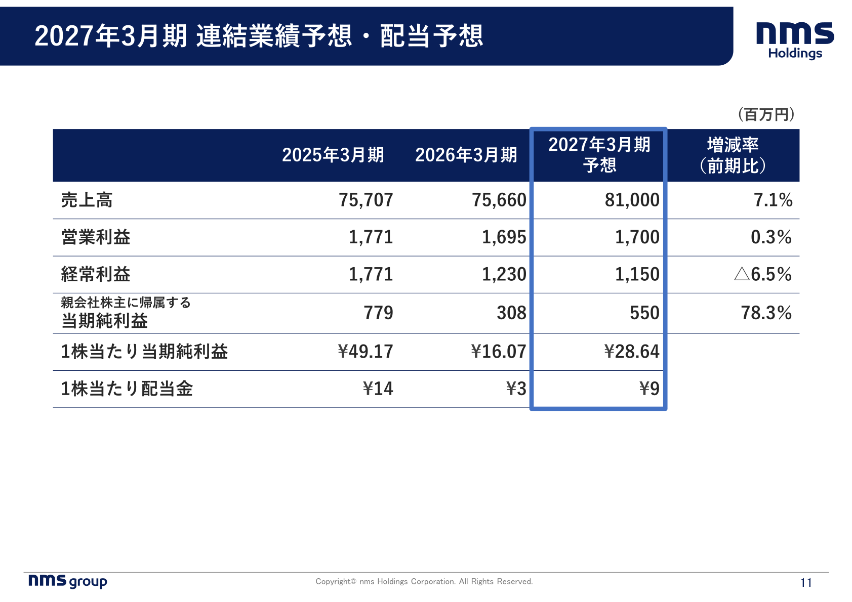 2027年3月期 連結業績予想・配当予想
