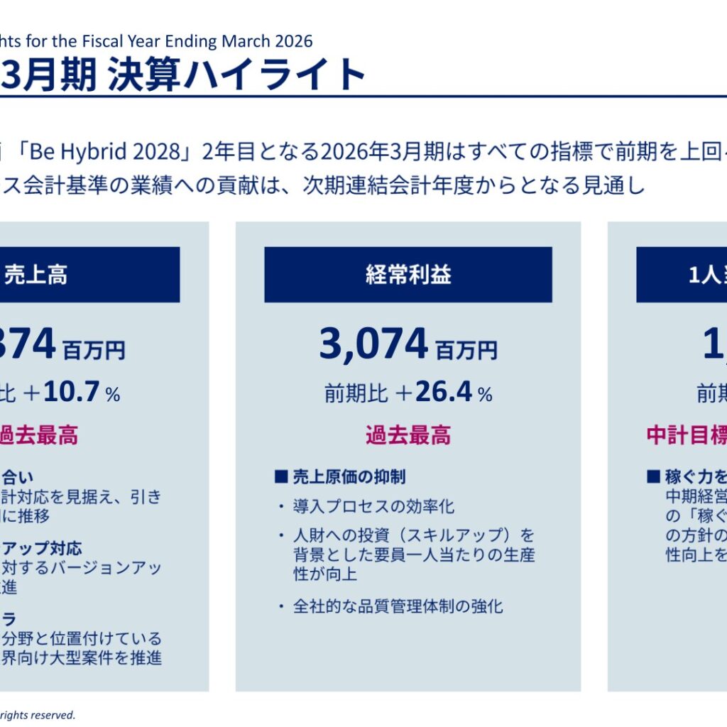 プロシップ、2026年3月期は増収増益で過去最高益　経常利益率36.7%