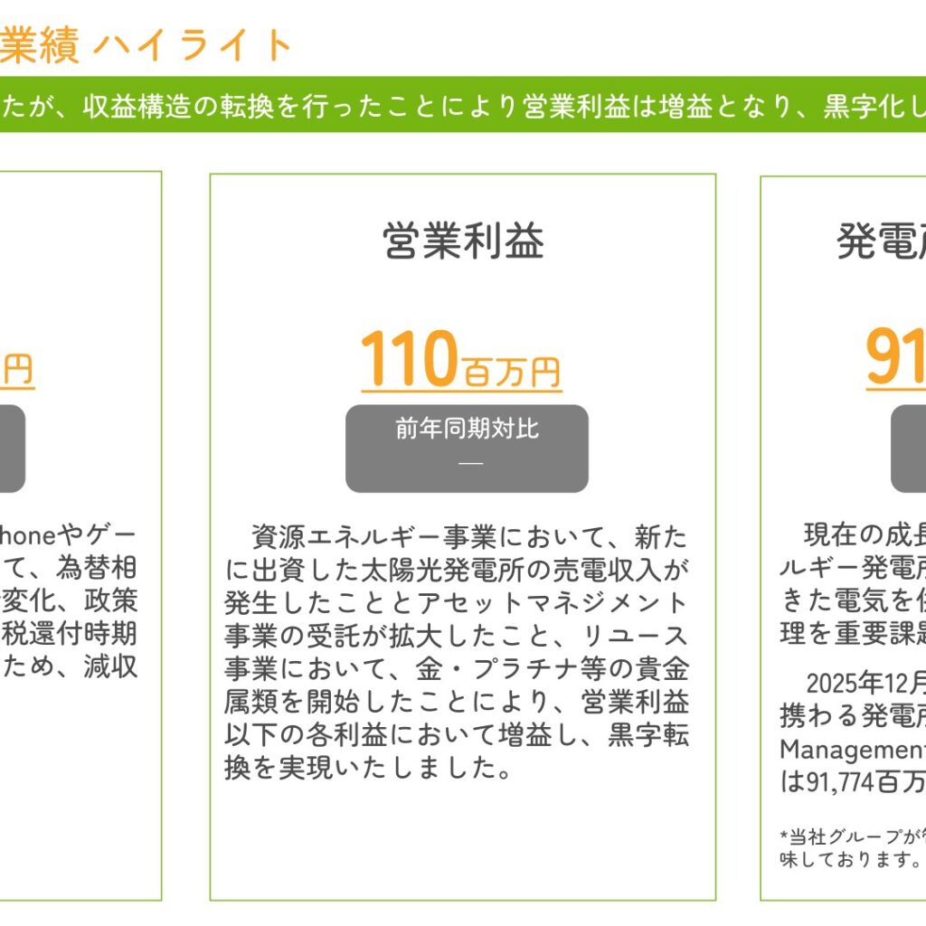 環境フレンドリーホールディングス、2025年12月期は営業利益・経常利益が黒字転換　発電所AUMは174.9%の91,774百万円に拡大