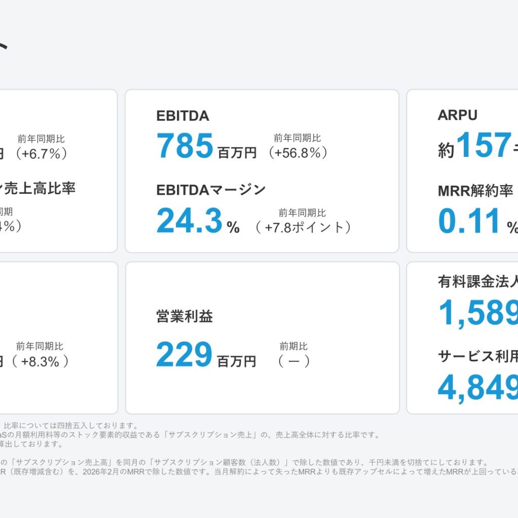 いい生活、2026年3月期は売上高6.7%増　営業利益は黒字転換　EBITDA56.8%増