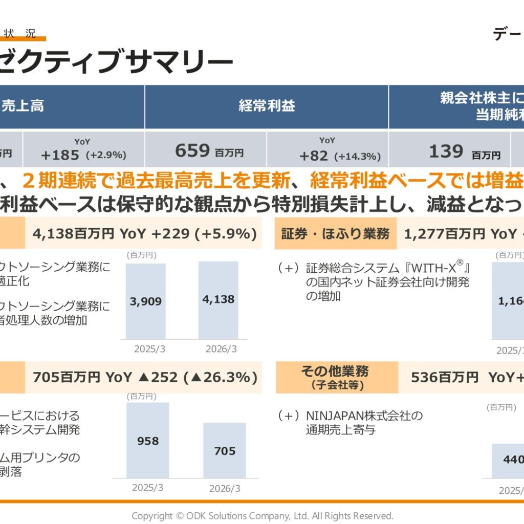 ＯＤＫソリューションズ、2026年3月期は2期連続の最高売上高　経常利益は14.3%増