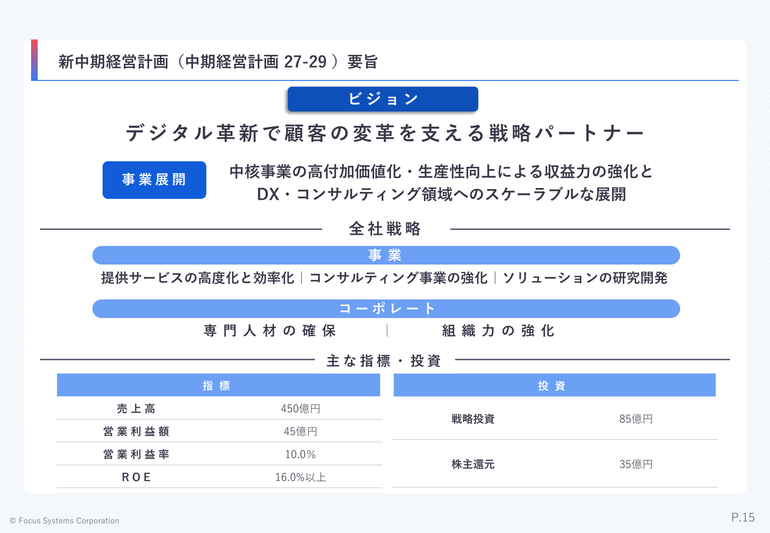 新中期経営計画27-29の売上高・営業利益・ROE等の目標数値を示すスライド