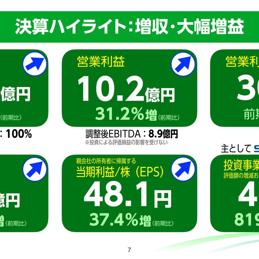アステリア、2026年3月期は増収増益　当期利益37.4%増