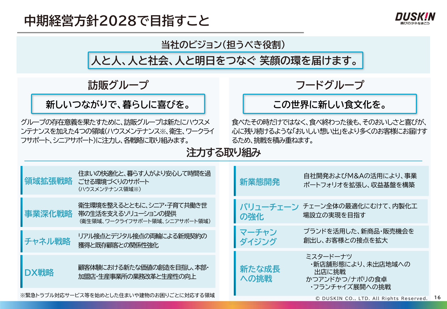 中期経営方針2028 注力する取り組み