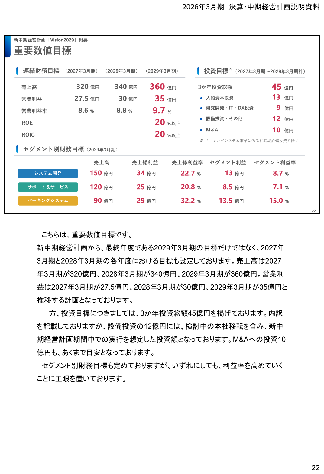 新中期経営計画「Vision2029」重要数値目標