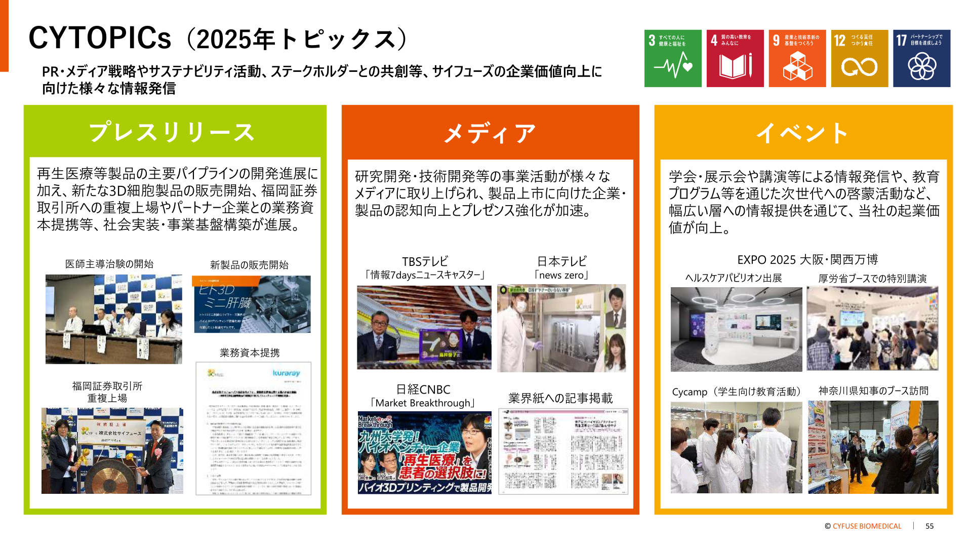 CYTOPICs(2025年トピックス)