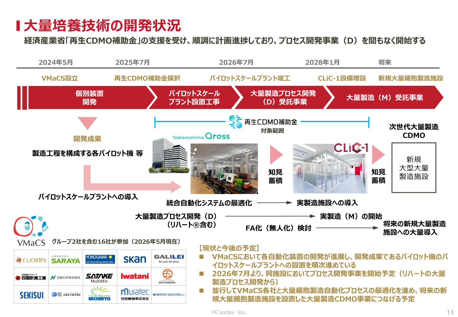 大量培養技術(VMaCS)の開発状況とパイロットスケールプラント設置のロードマップ