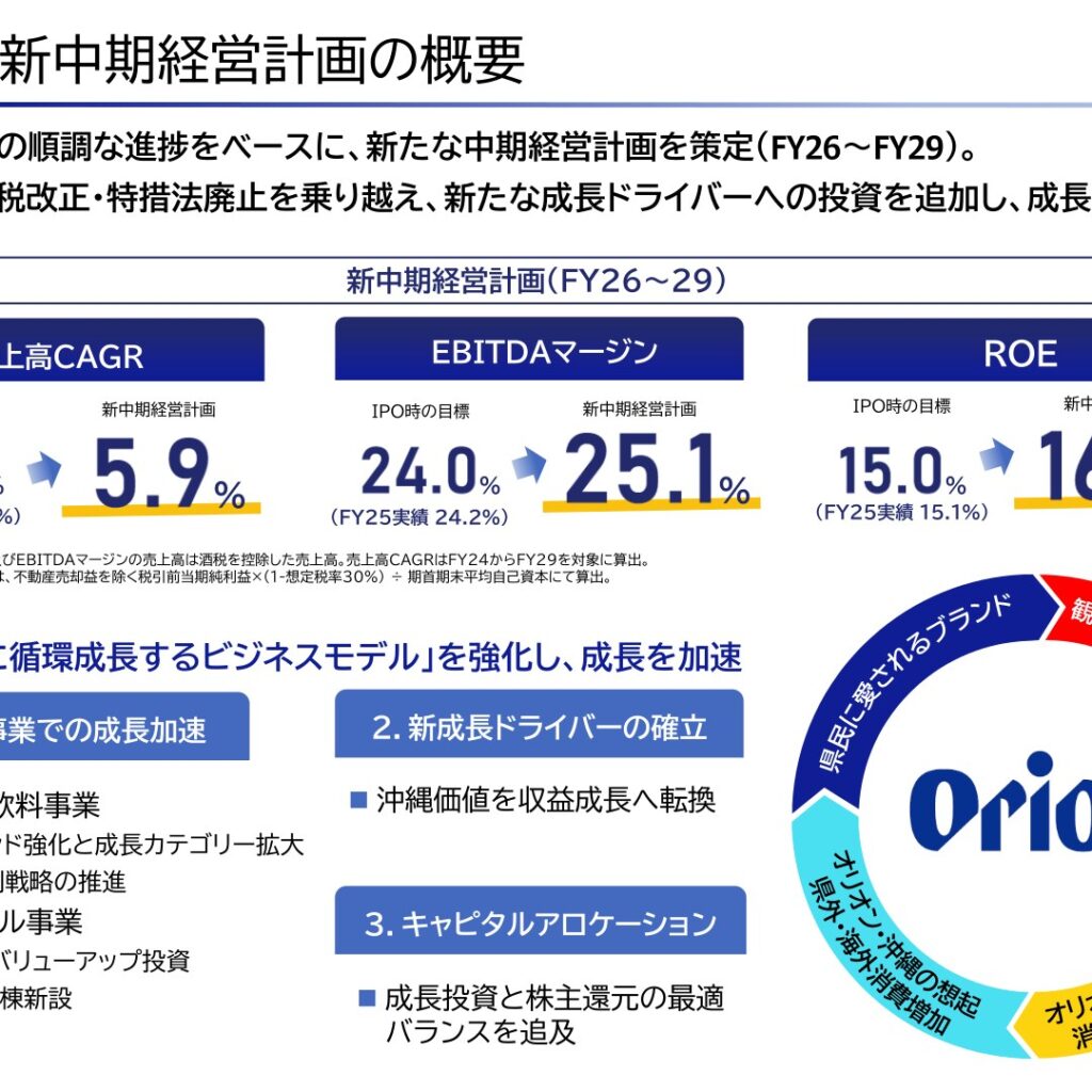 オリオンビール、2026年3月期は増収増益　配当は計画比4円増配の44円