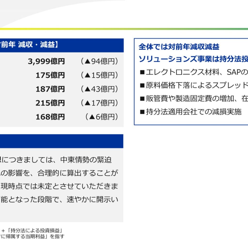 日本触媒、2026年3月期は減収減益　売上収益3,999億円　当期利益168億円