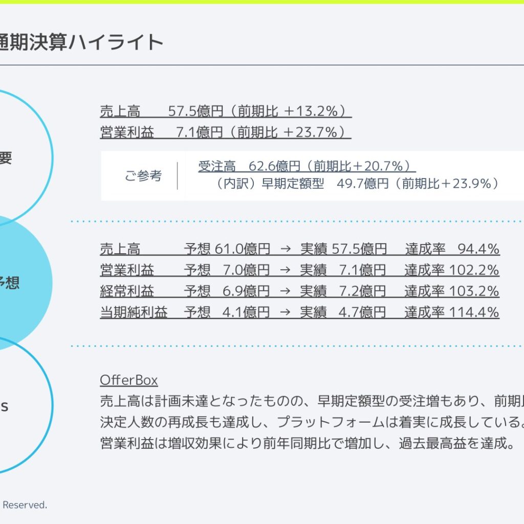 i-plug、2026年3月期は売上高13.2%増　営業利益は過去最高益に