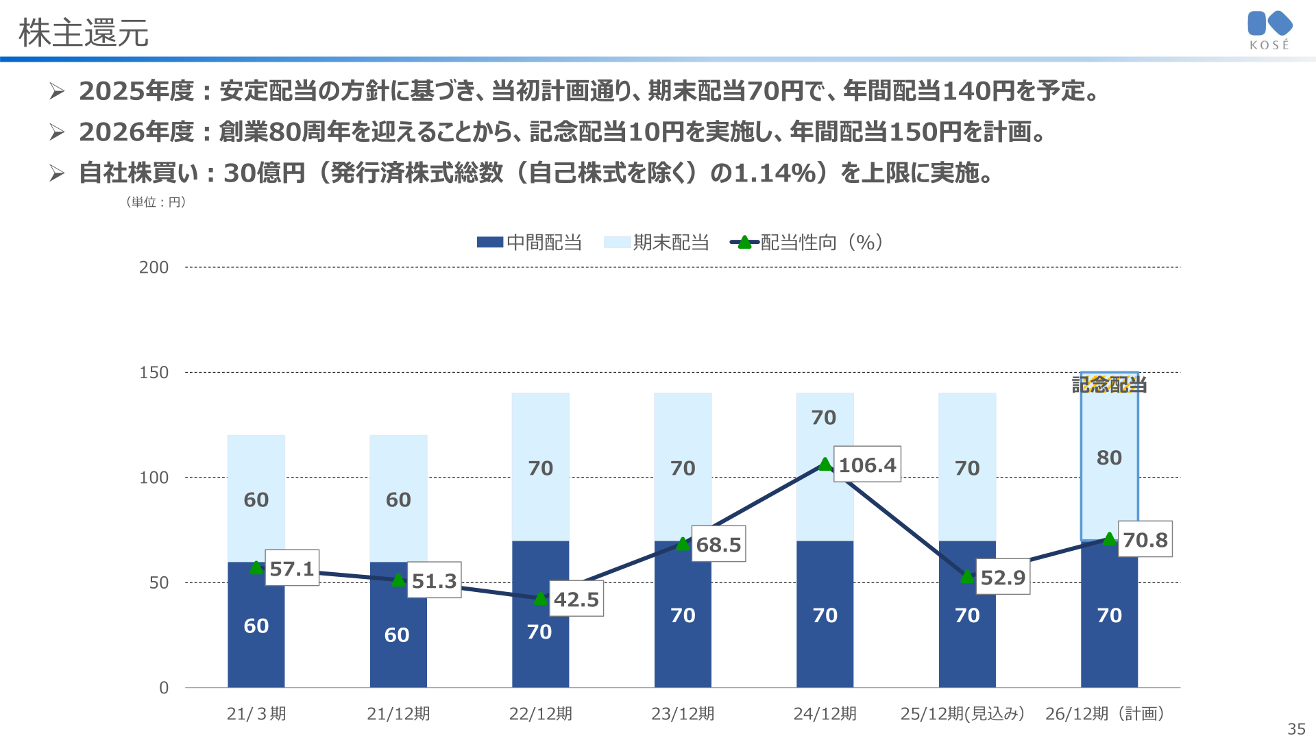 株主還元