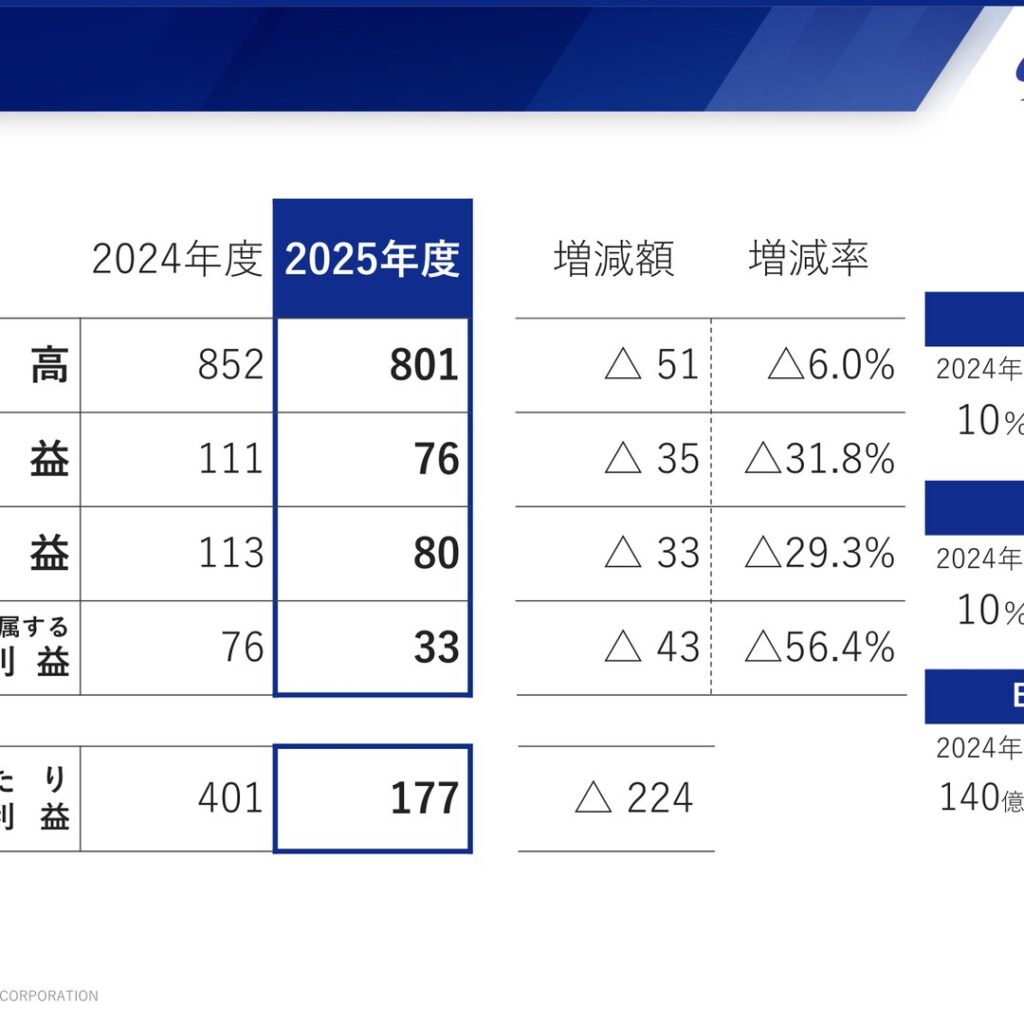旭有機材、2026年3月期は減収減益　純利益33億円に