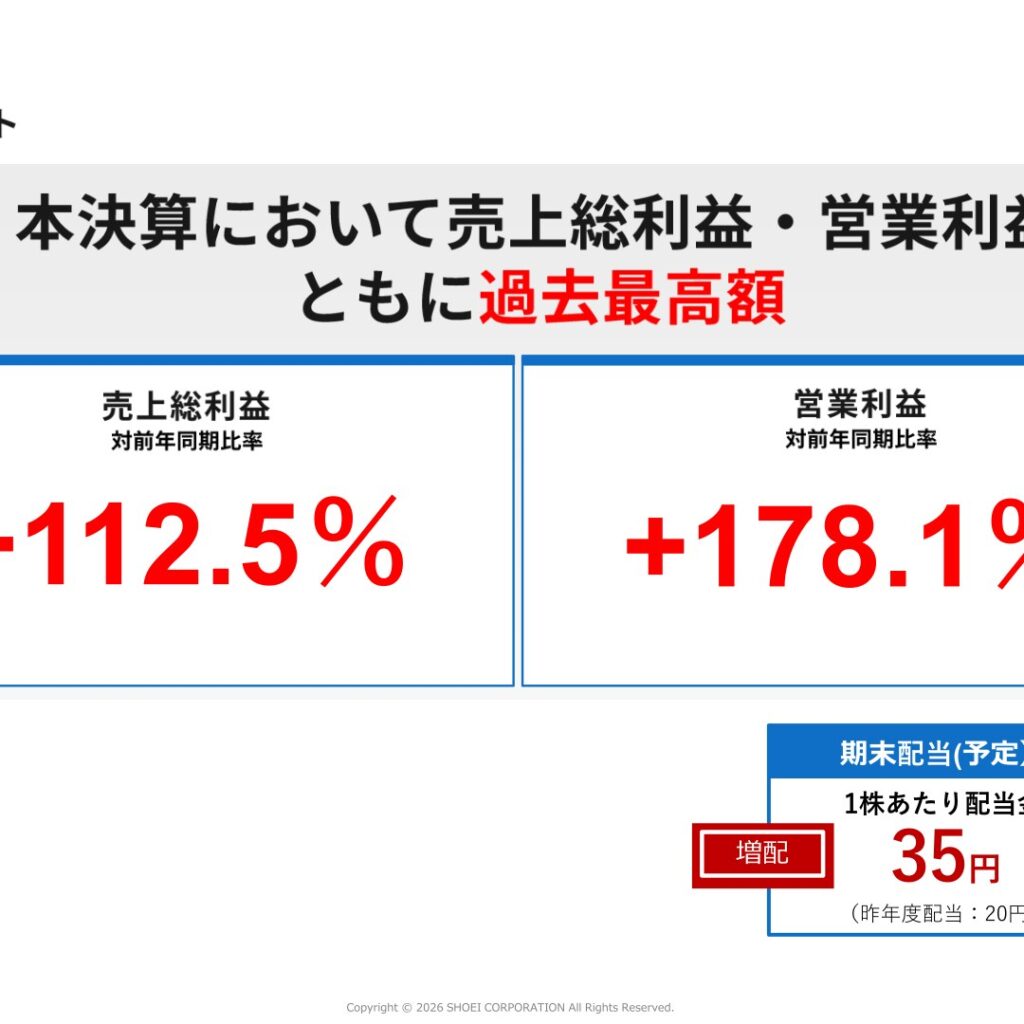 ショーエイコーポレーション、2026年3月期は営業利益78.1%増で最高益　配当35円に増配