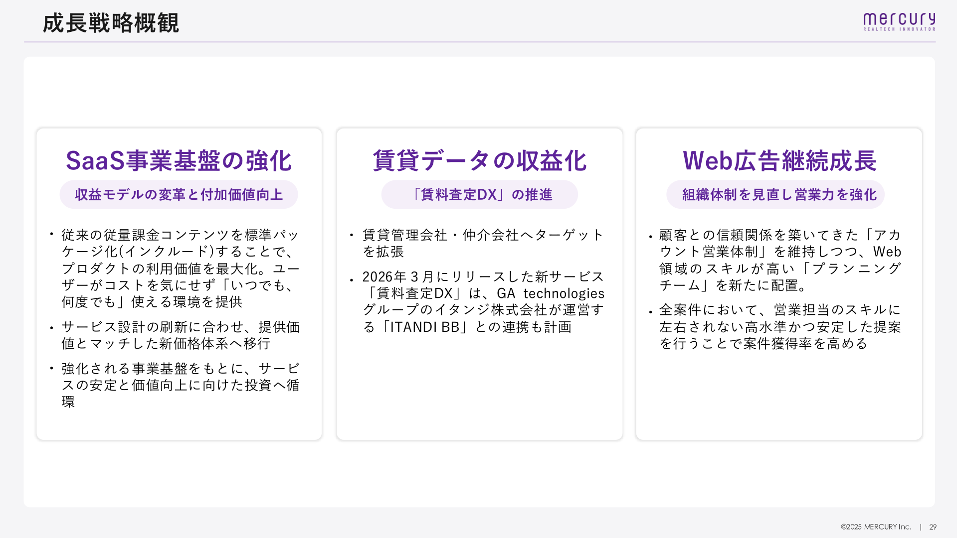 成長戦略概観（SaaS事業基盤の強化、賃貸データの収益化、Web広告継続成長）のスライド