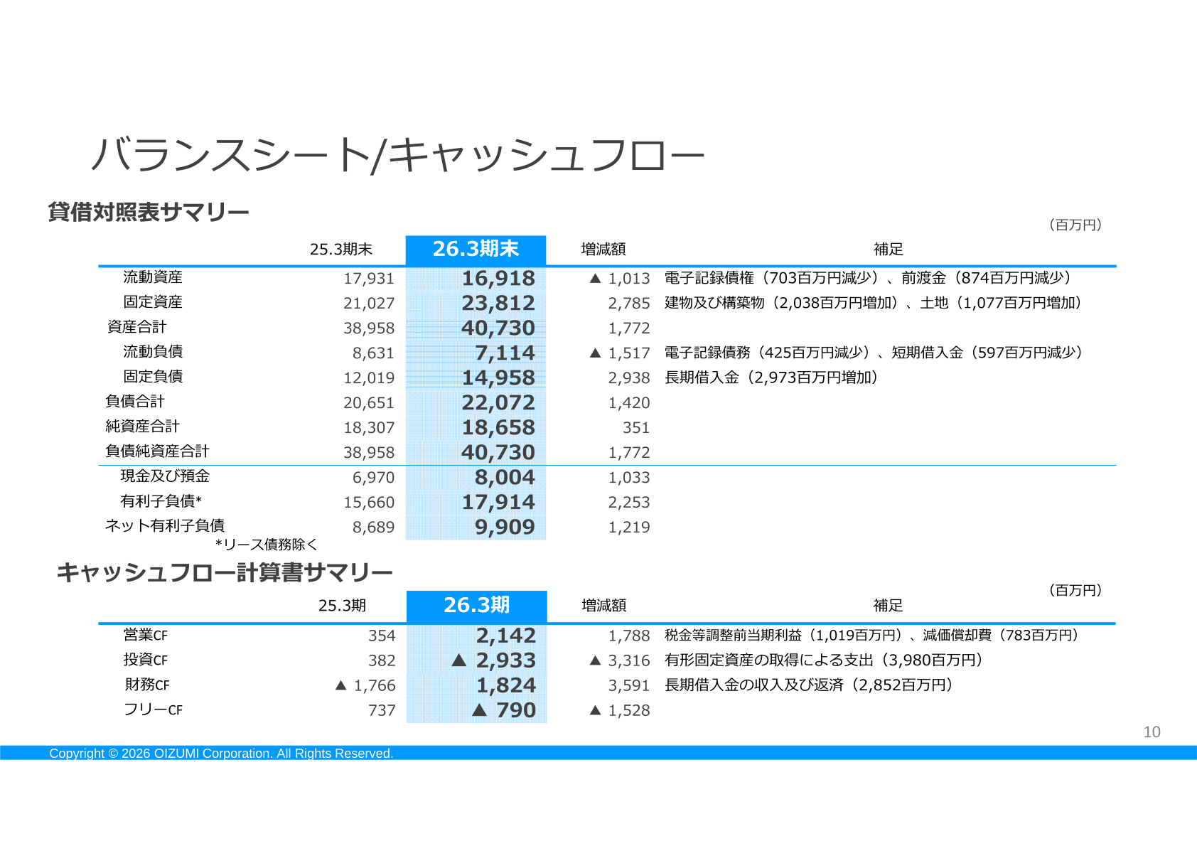 貸借対照表・キャッシュフロー計算書サマリー