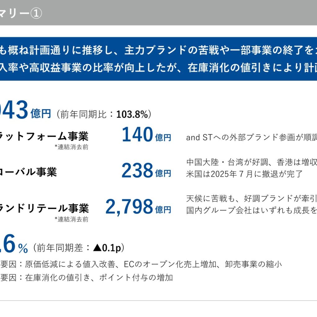 アンドエスティHD、2026年2月期は売上高が過去最高　営業増益も純利益は減益