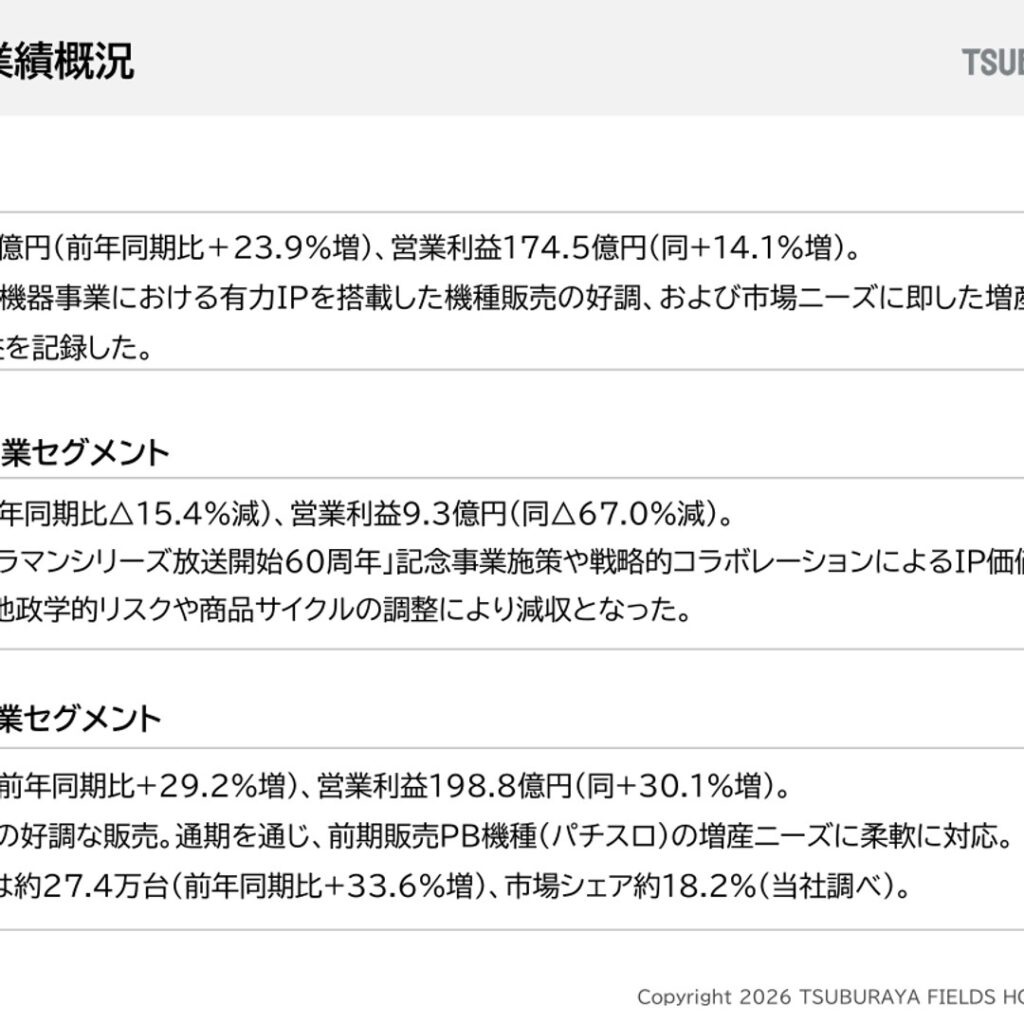 円谷フィールズホールディングス、2026年3月期は営業利益174.5億円　アミューズメント機器事業が牽引