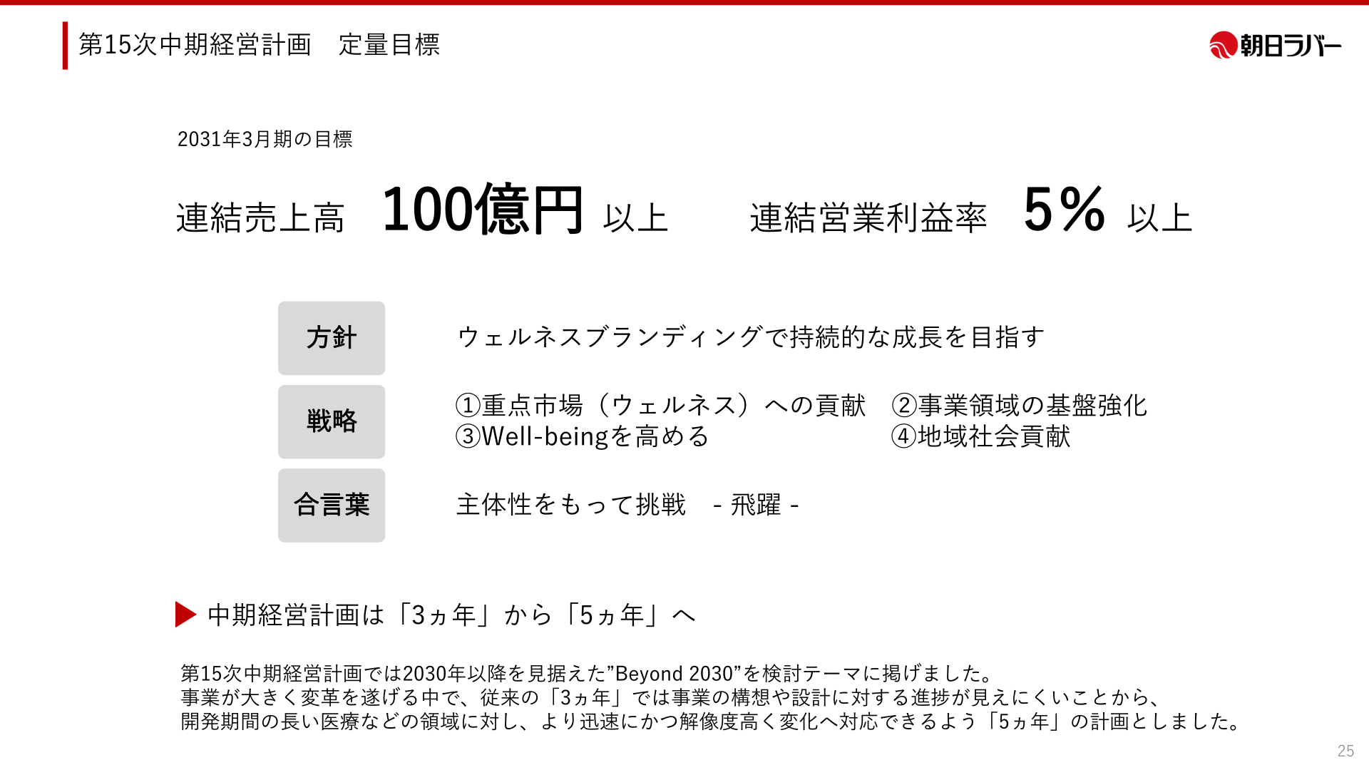 第15次中期経営計画 定量目標
