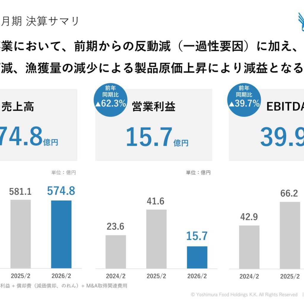 ヨシムラ・フード・ホールディングス、2026年2月期は減収減益　ホタテ事業の反動減と評価減が影響