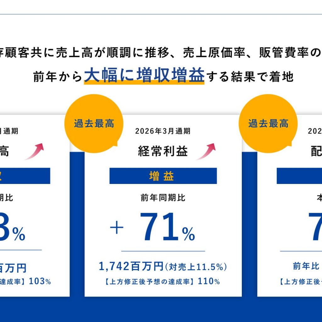 MIC、2026年3月期は増収増益で経常利益過去最高　2027年3月期も増益計画