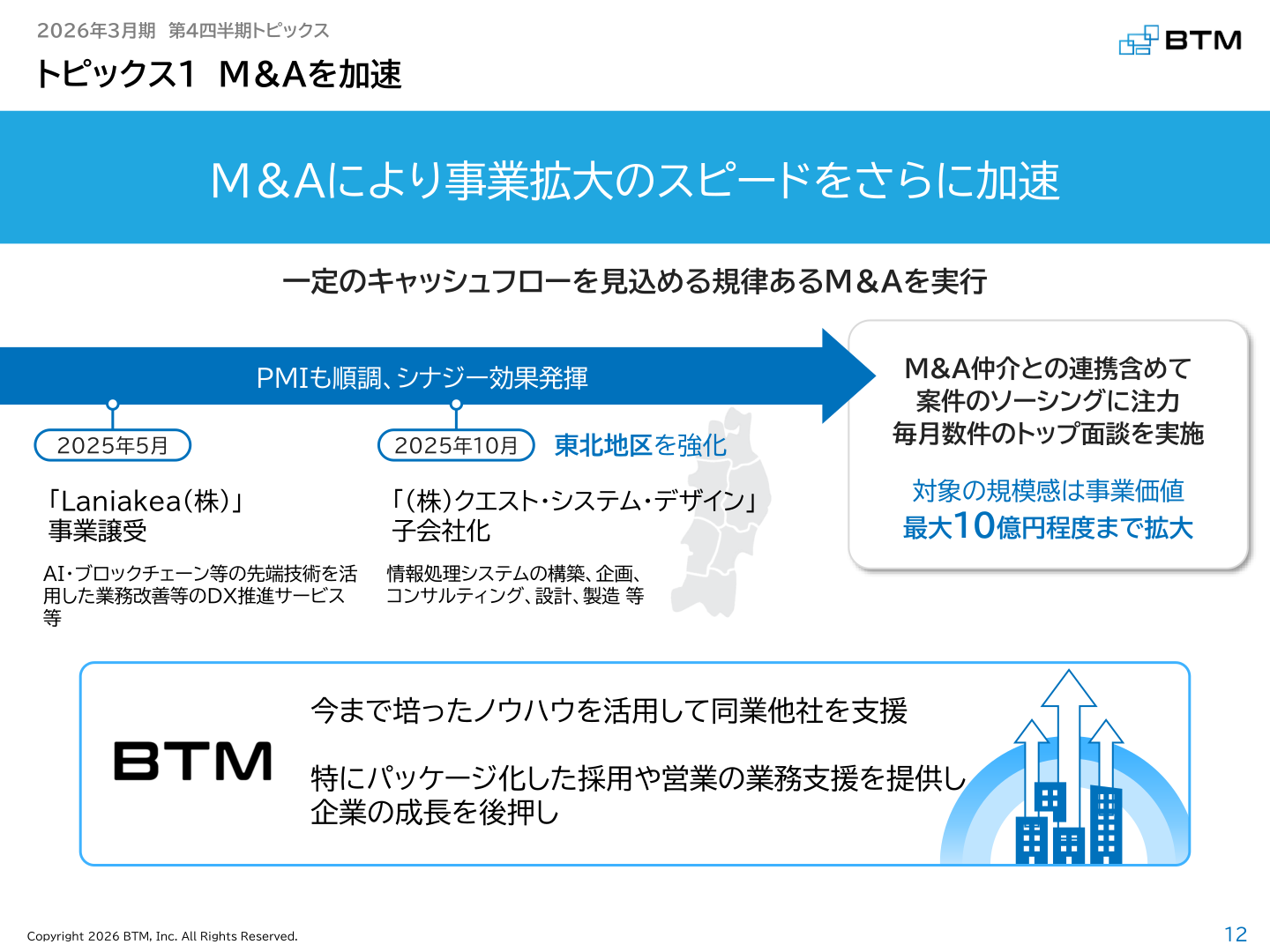 M&A加速（クエスト・システム・デザイン子会社化等）