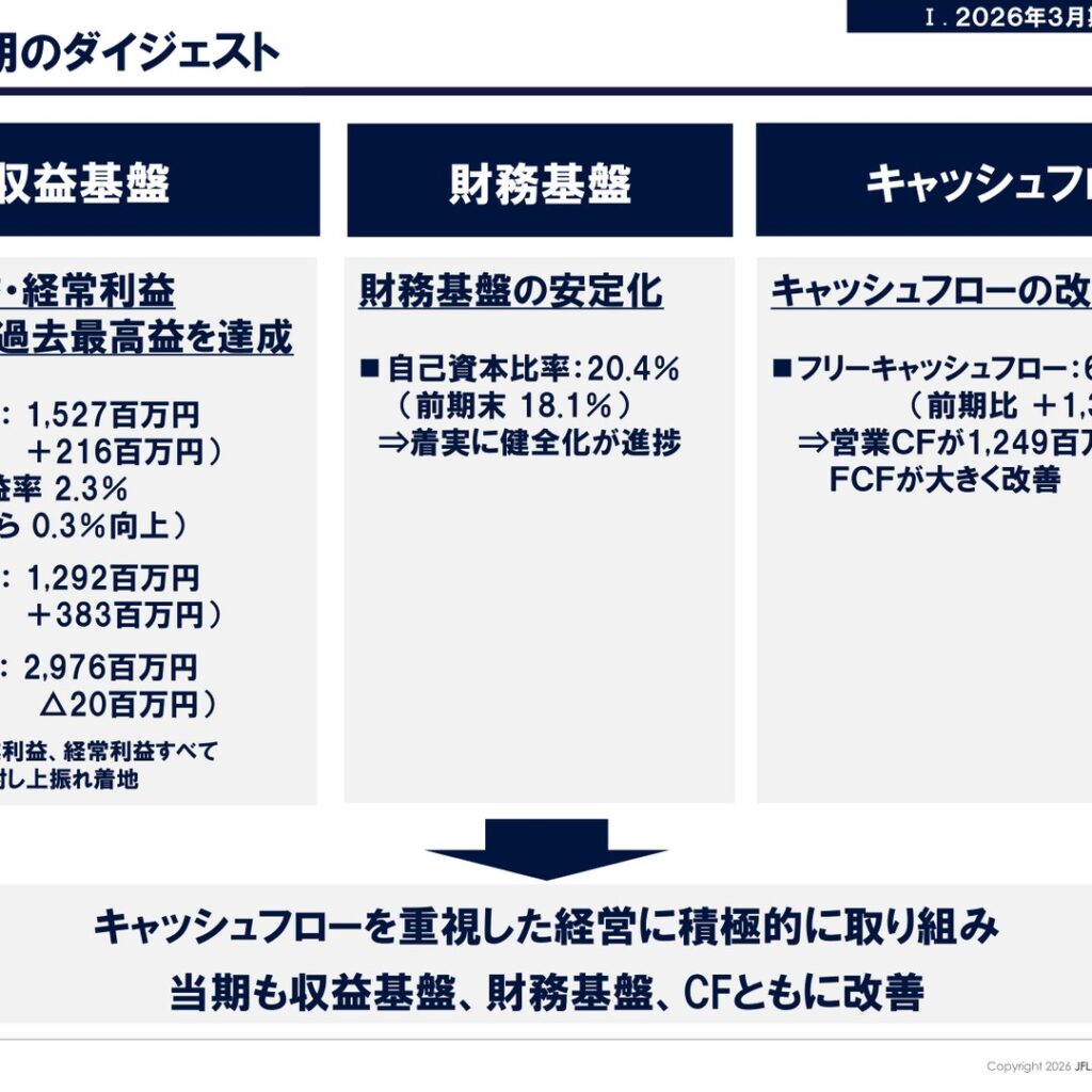ＪＦＬＡホールディングス、2026年3月期は営業利益217百万円増の1,527百万円　2期連続の過去最高益を達成