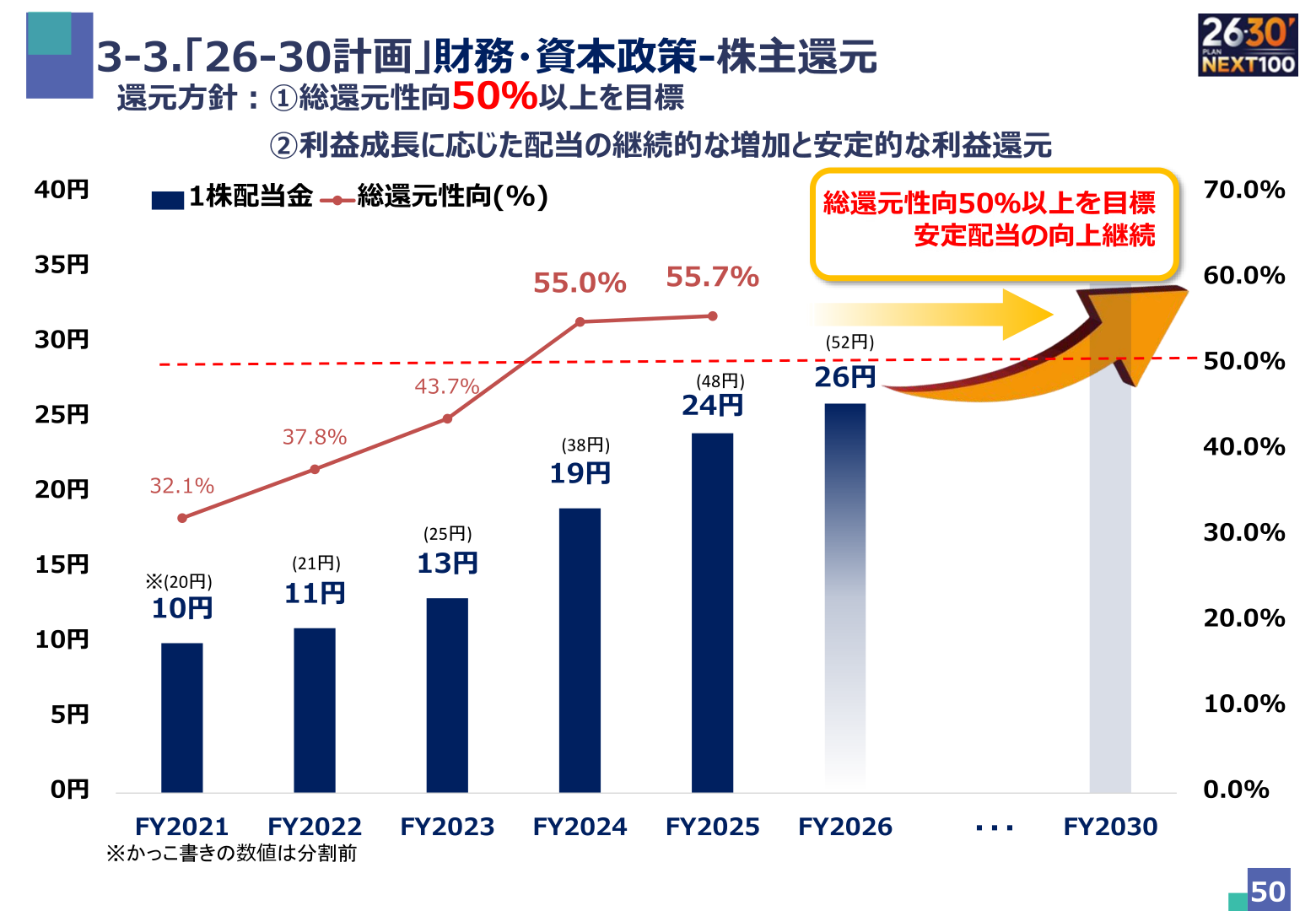 株主還元方針