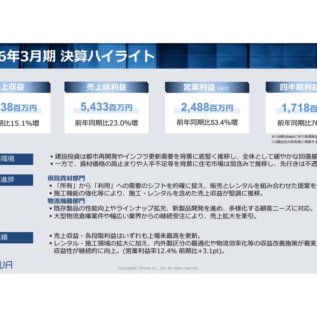 信和、2026年3月期は増収増益　上場来最高を更新