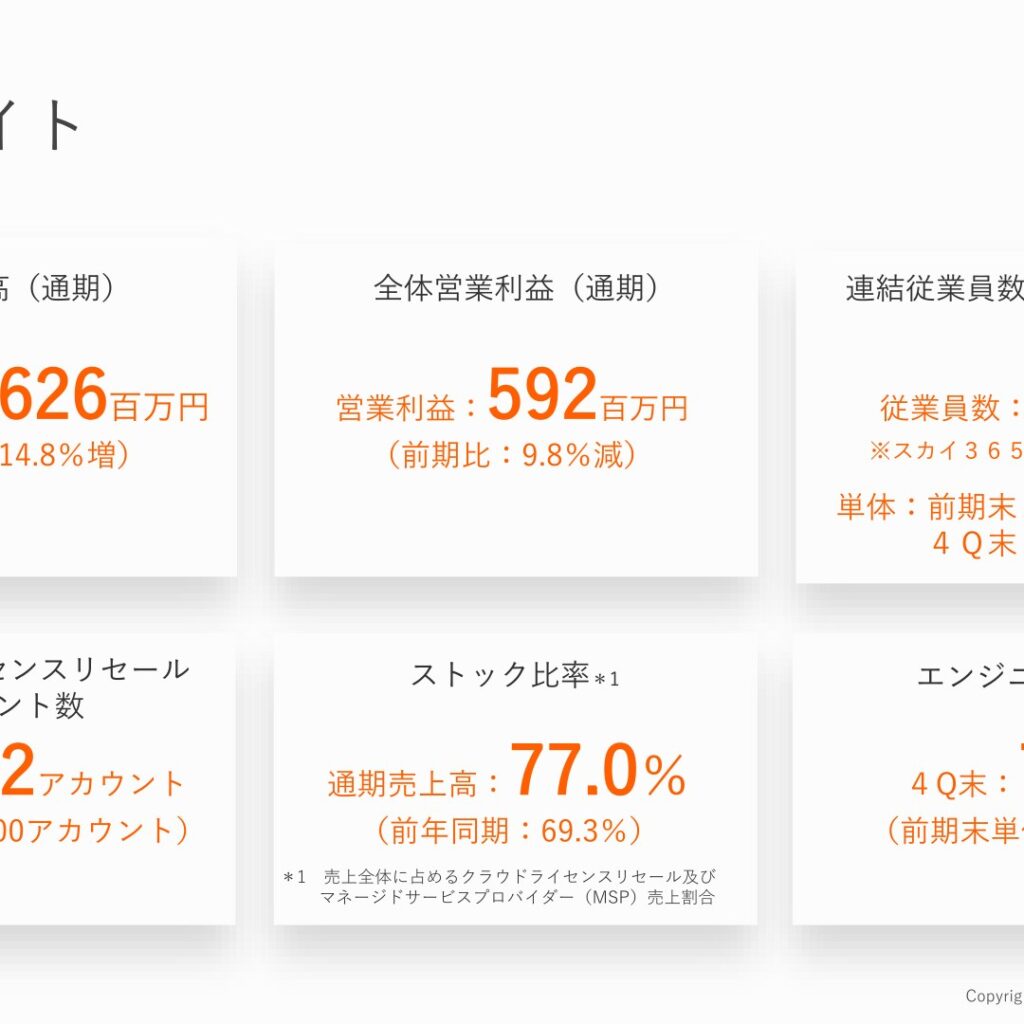 ＢｅｅＸ、2026年2月期は売上高過去最高　営業利益は減益　期末配当25円に修正