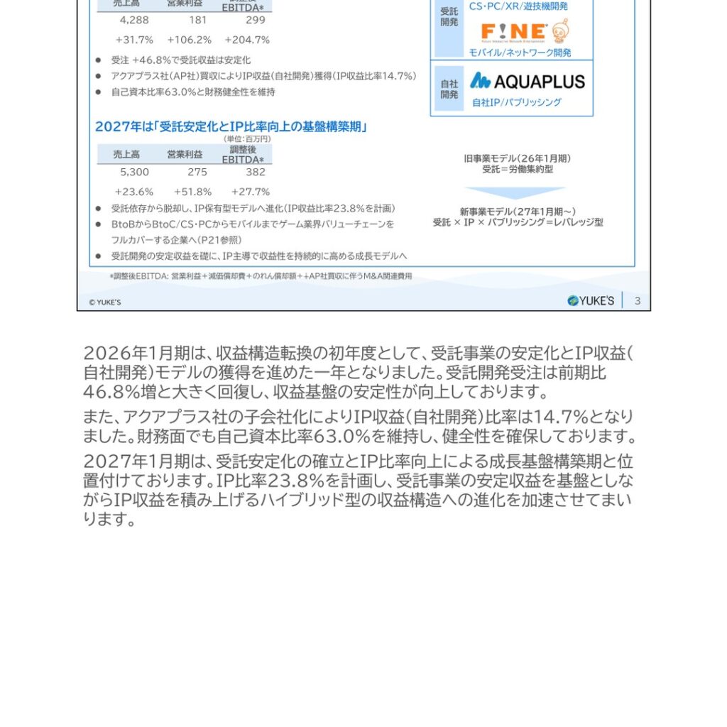 ユークス、2026年1月期は増収増益　受託開発の回復とAP社連結が牽引