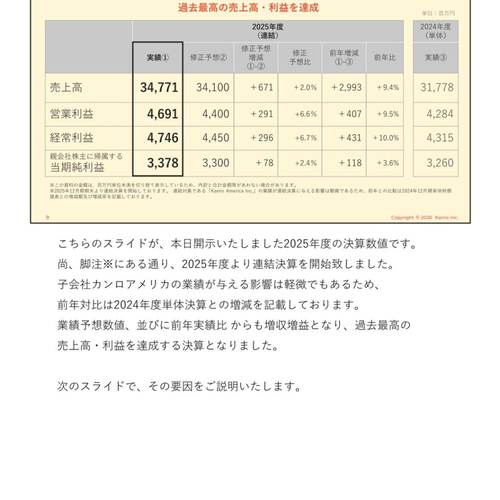 カンロ、2025年12月期は過去最高の売上高・利益を達成　売上高34,771百万円・営業利益4,691百万円　2026年度も過去最高更新を予想