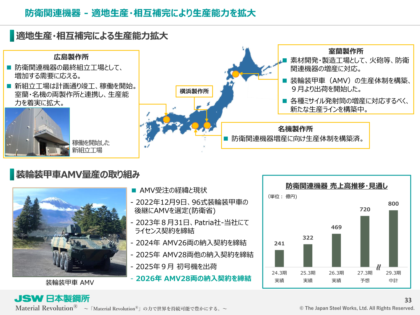 防衛関連機器 - 適地生産・相互補完により生産能力を拡大