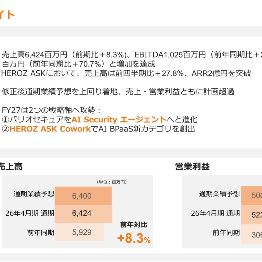 HEROZ、2026年4月期は増収増益　純利益は黒字転換