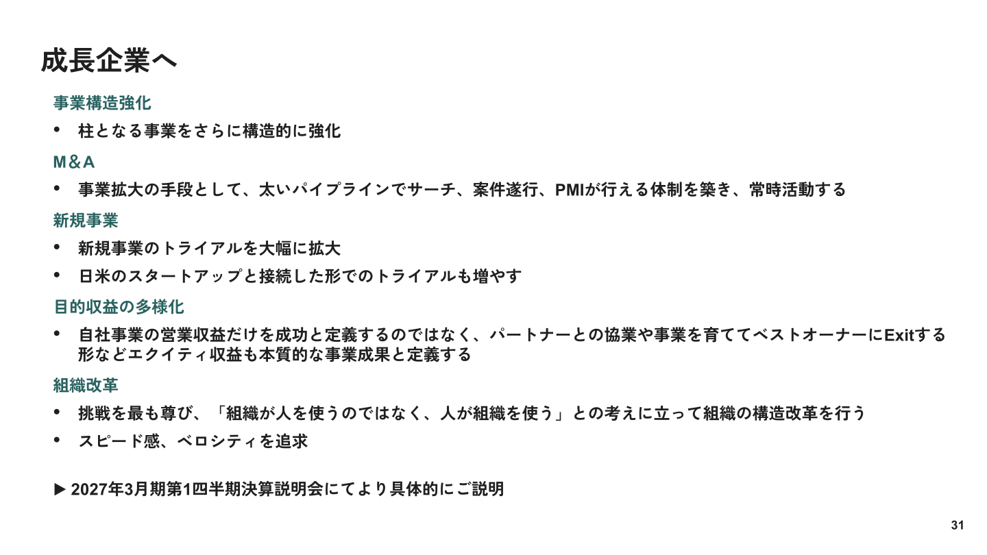 成長企業へ(事業構造強化・M&A・新規事業等)