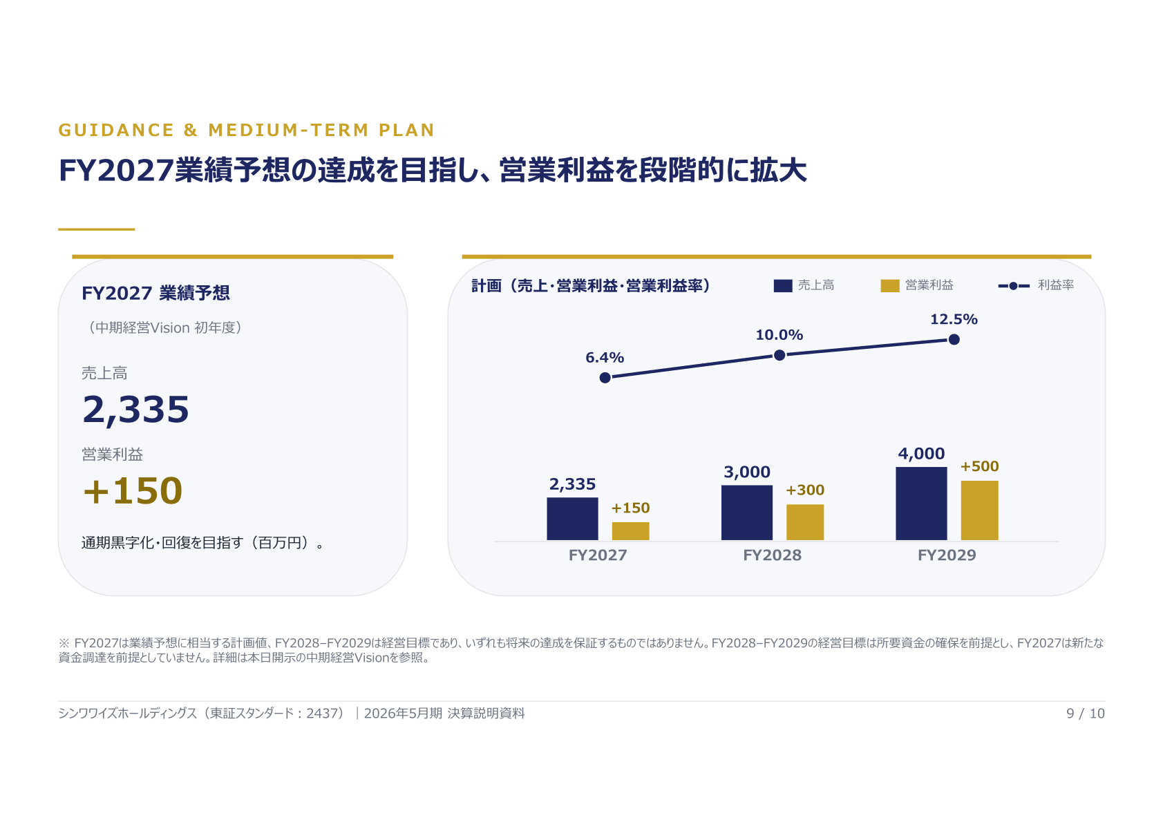 2027年5月期業績予想と2029年5月期に向けた計画