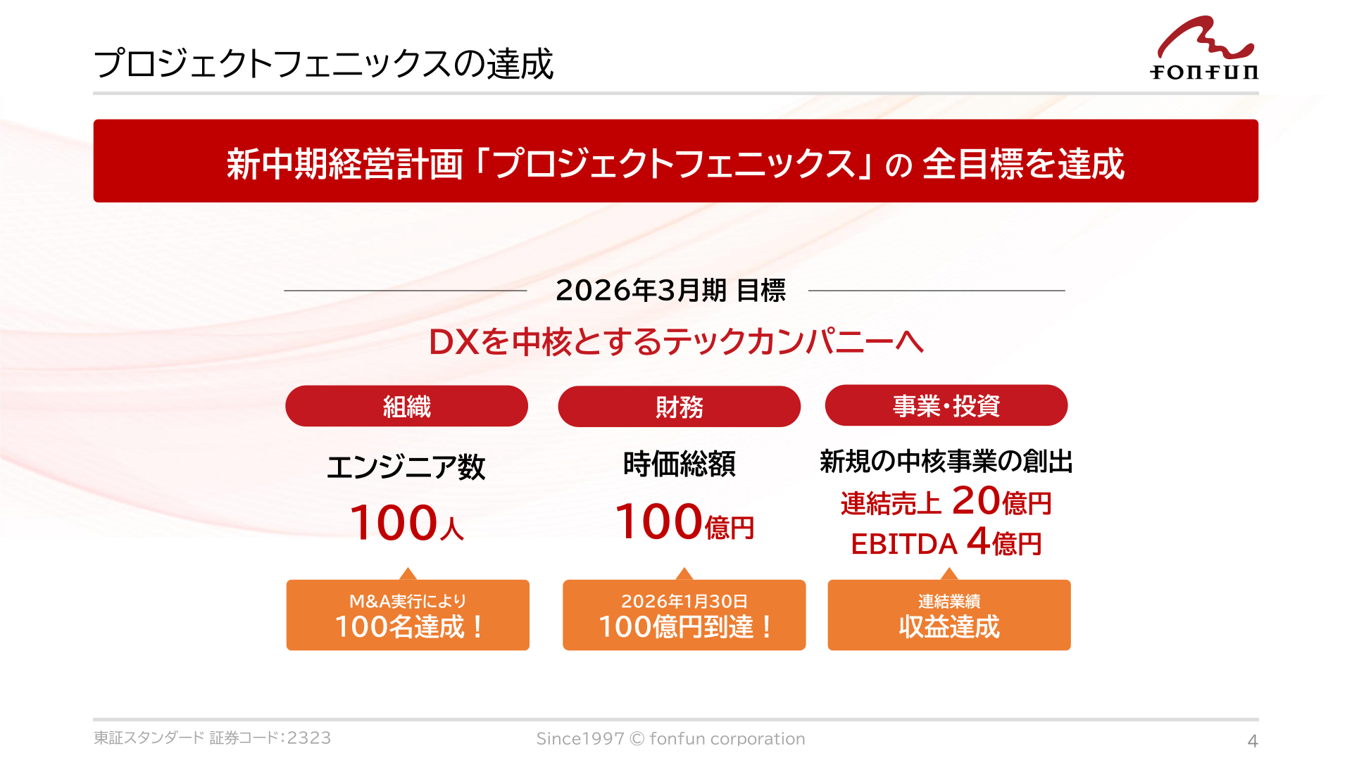 プロジェクトフェニックスの達成。エンジニア100人、時価総額100億円、連結売上20億円・EBITDA4億円の全目標を達成