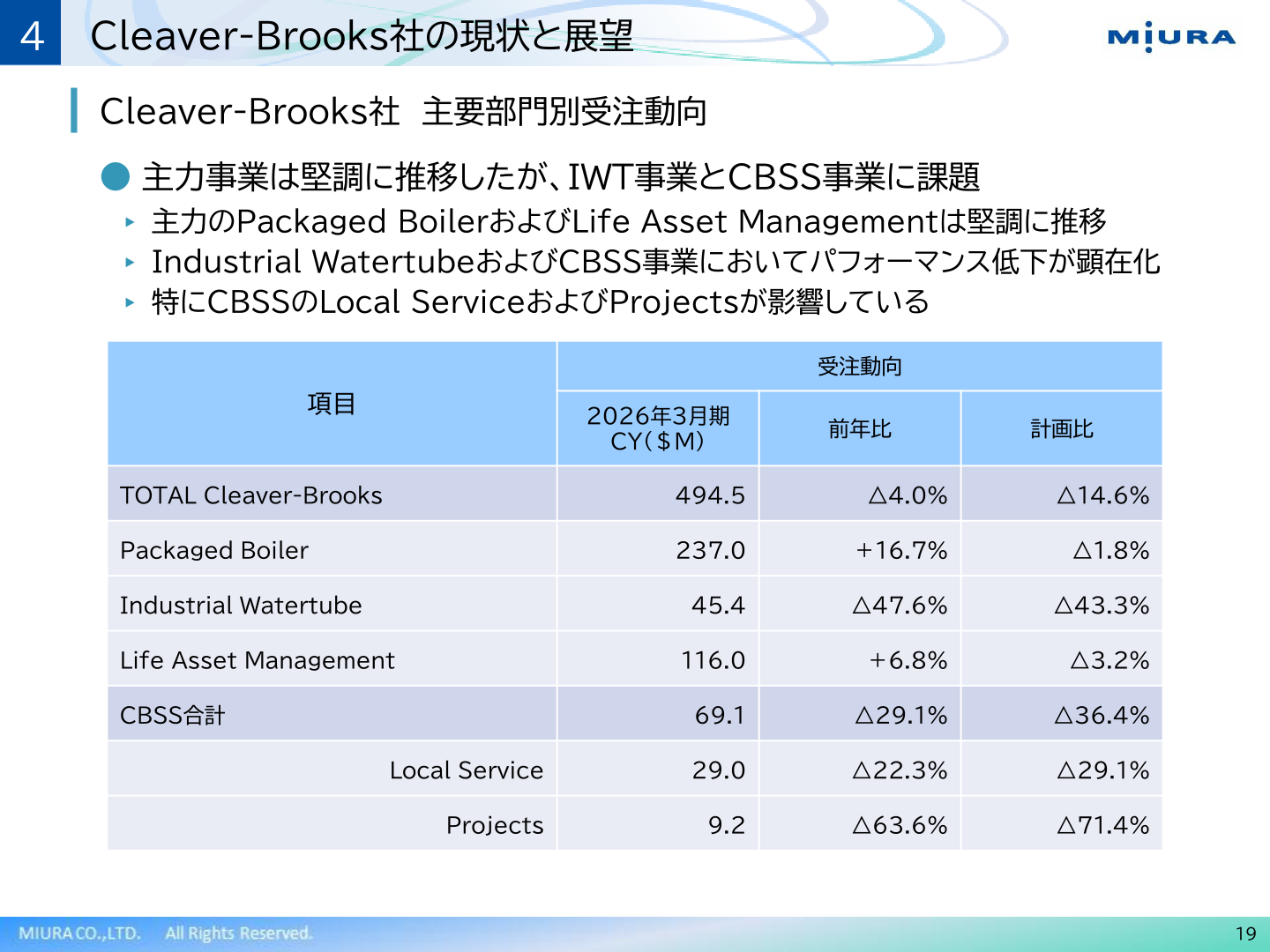 Cleaver-Brooks社 主要部門別受注動向
