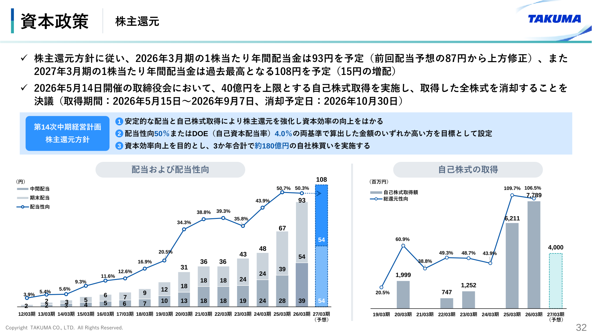 資本政策・株主還元(配当および配当性向、自己株式の取得)