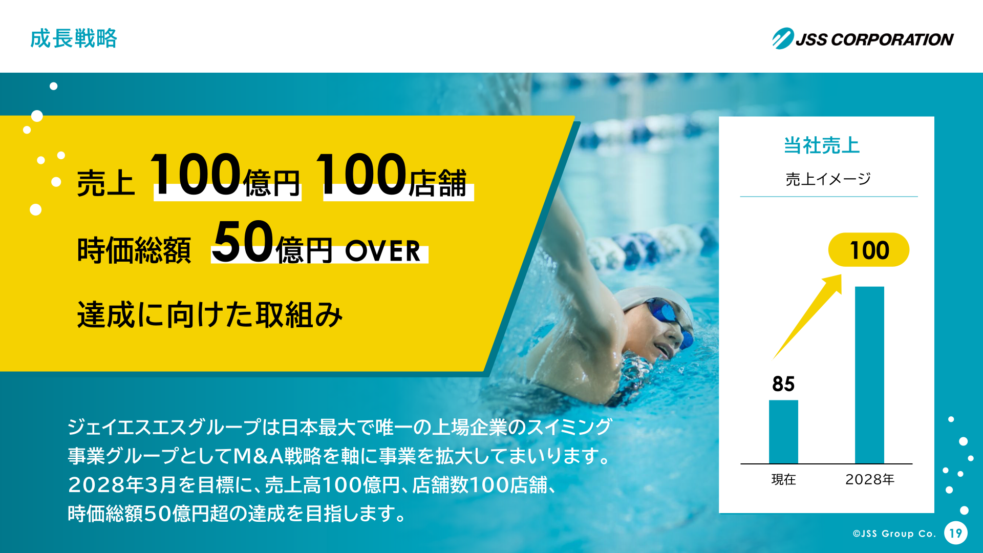 成長戦略（2028年3月期目標：売上高100億円・100店舗・時価総額50億円超）