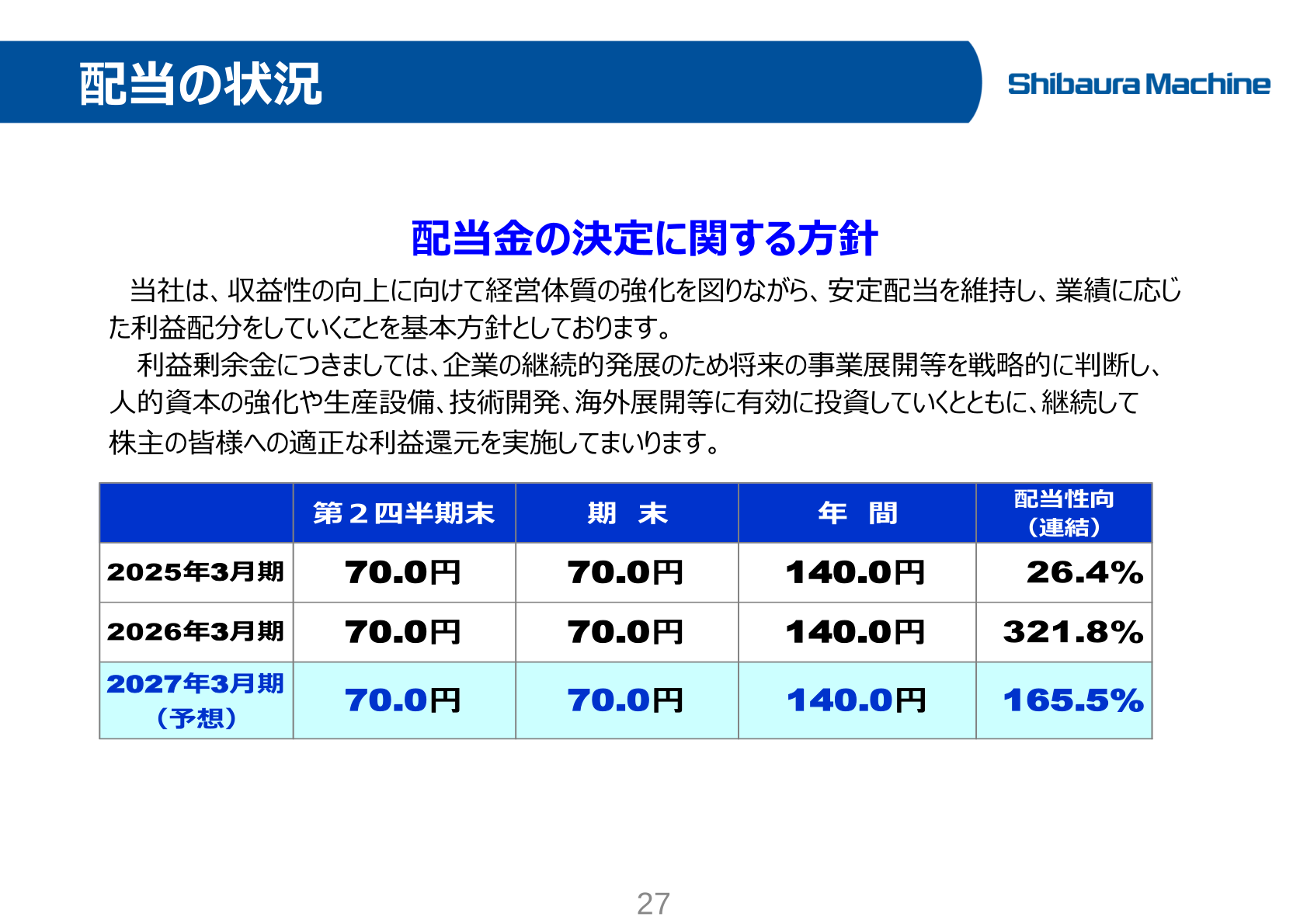 芝浦機械 配当の状況と配当金の決定に関する方針