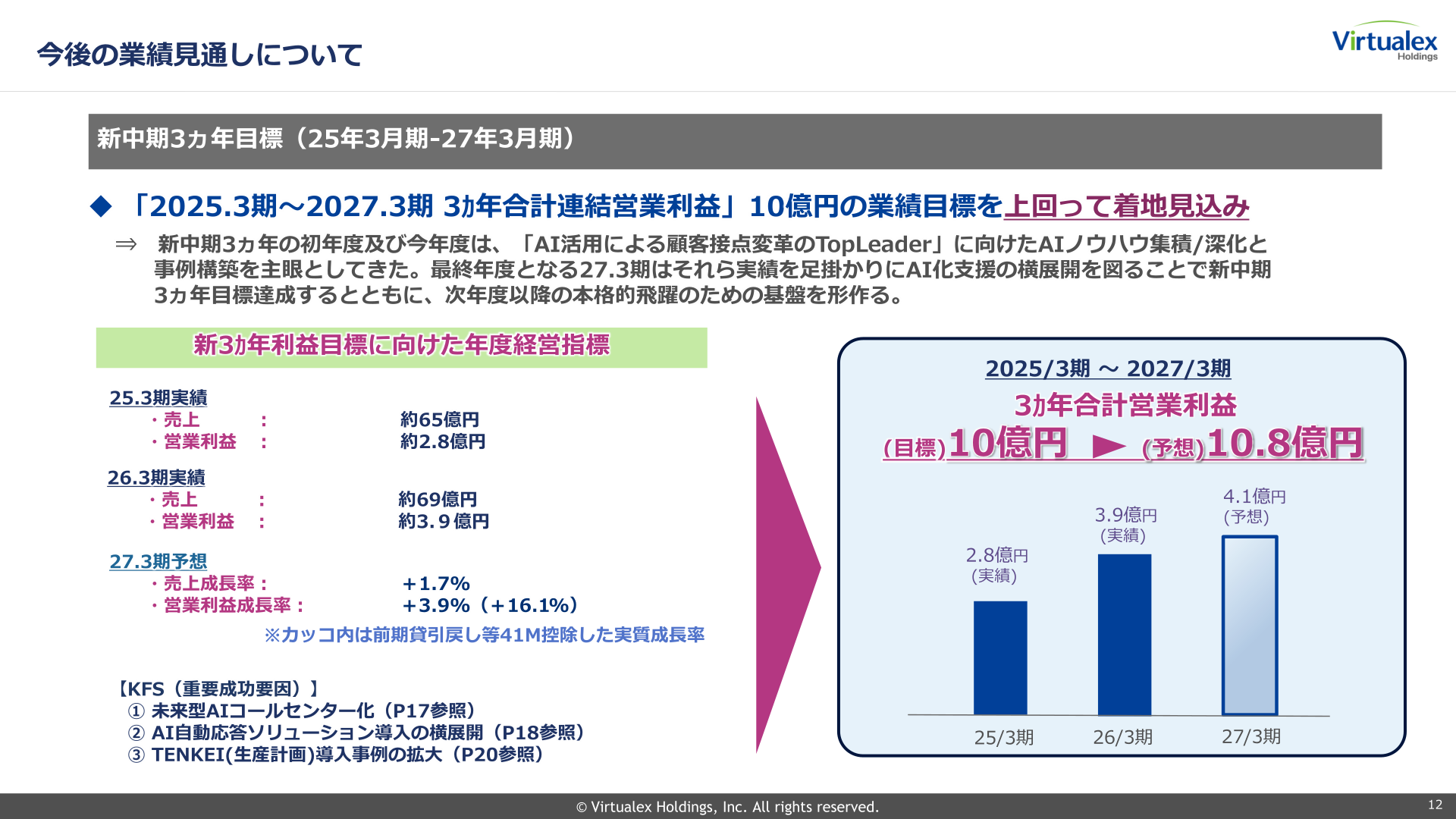 新中期3ヵ年目標(2025年3月期~2027年3月期)の営業利益進捗を示すスライド