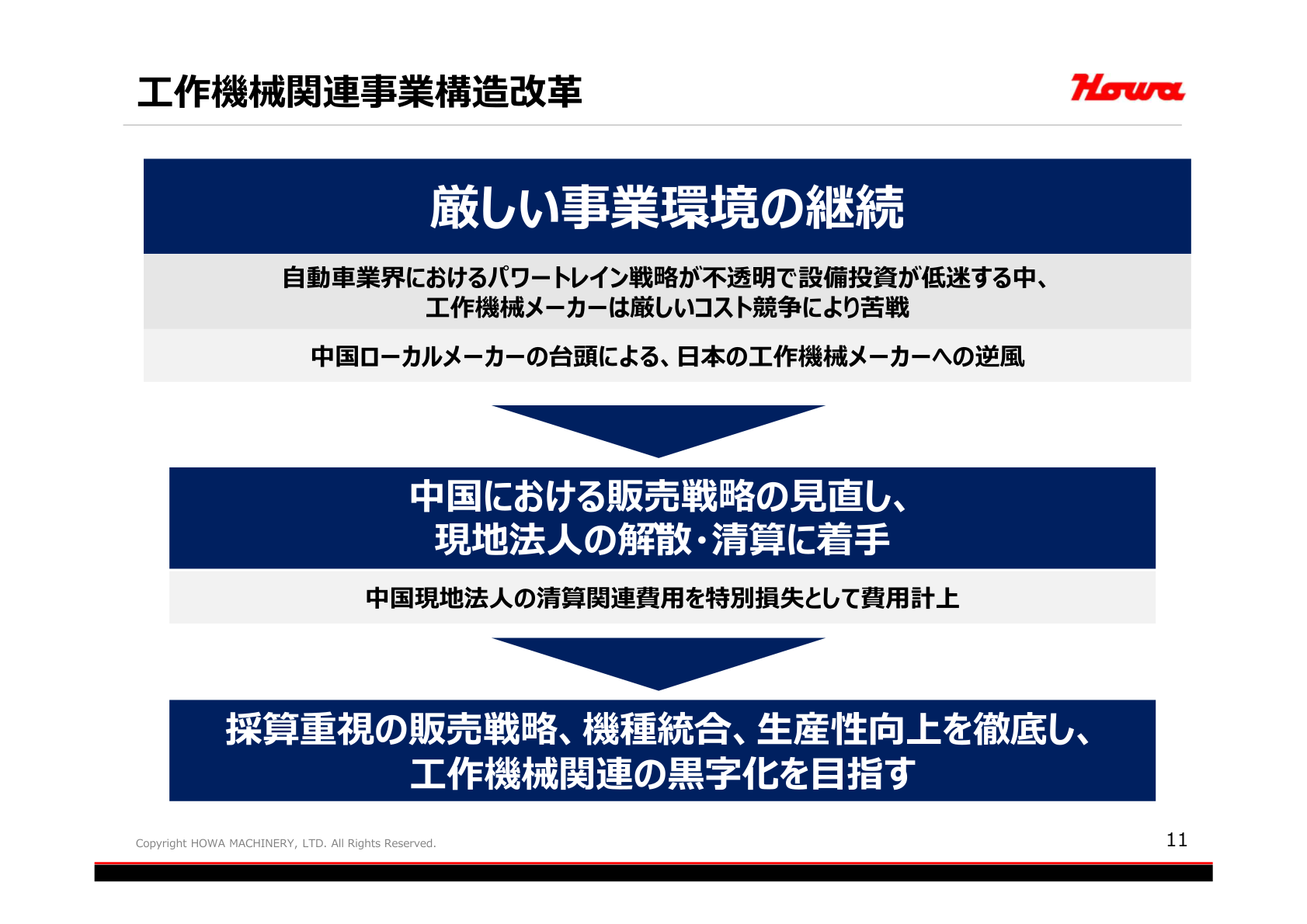 工作機械関連事業構造改革