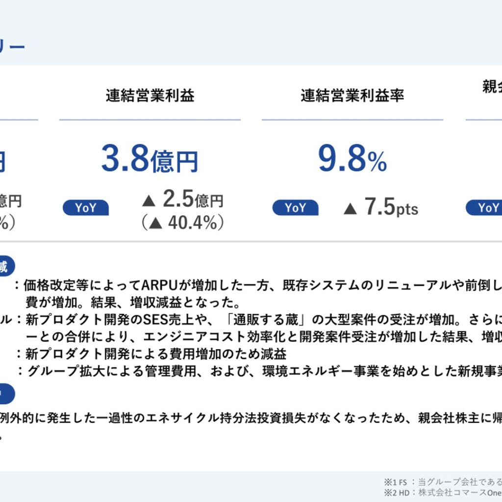 コマースOneホールディングス、2026年3月期は増収減益　純利益は230.1%増