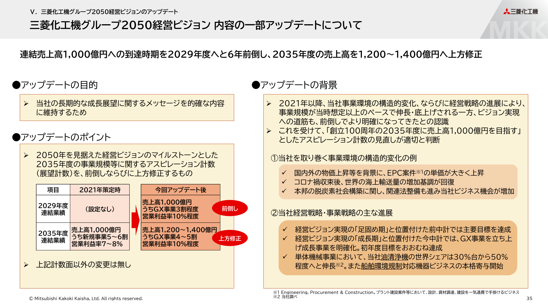 三菱化工機グループ2050経営ビジョン内容の一部アップデートについて