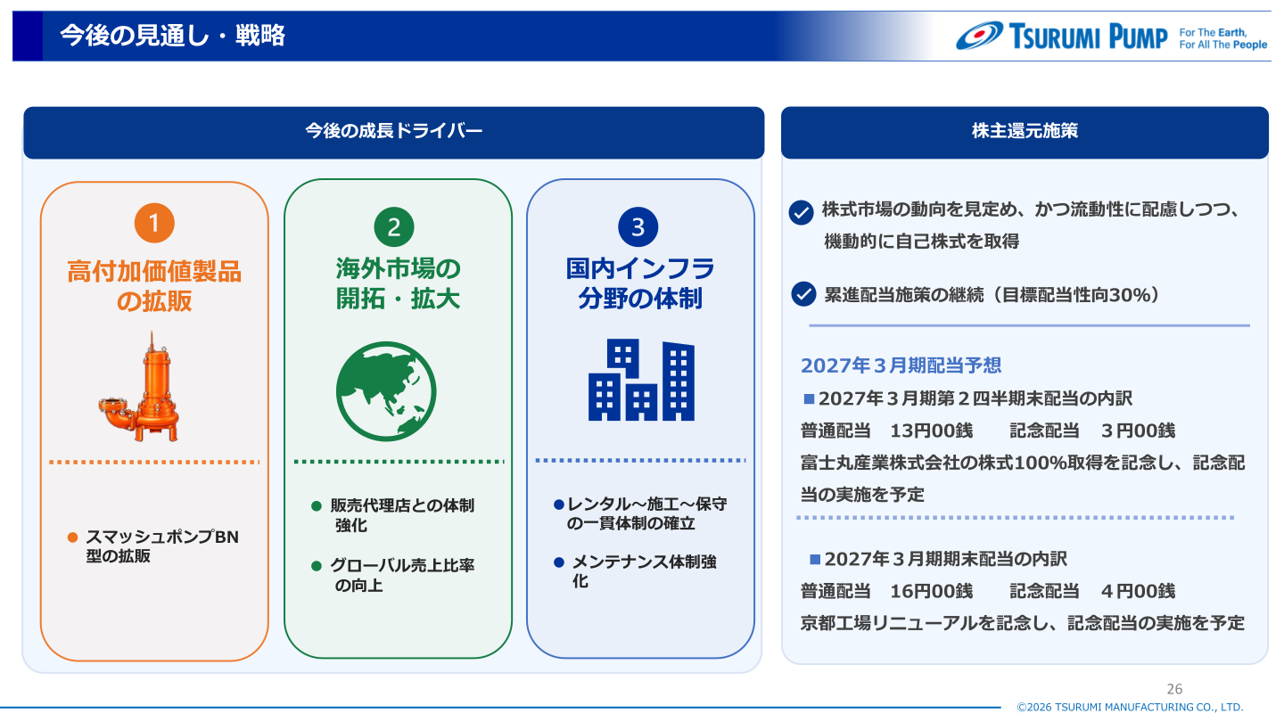 株主還元施策と2027年3月期配当予想